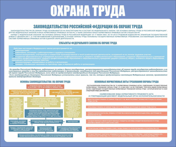 С120 Охрана труда. Законодательство РФ (1200х1000мм, Пластик 3 мм, Прямая печать на пластик) - Стенды - Стенды по охране труда - Магазин охраны труда ohranatruda-shop.ru