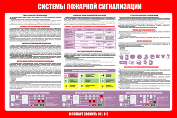 С119 Стенд  СИСТЕМЫ ПОЖАРНОЙ СИГНАЛИЗАЦИИ 2 (1000х1500 мм, пластик ПВХ 3 мм, Прямая печать на пластик)  - Стенды - Стенды по пожарной безопасности - Магазин охраны труда ohranatruda-shop.ru